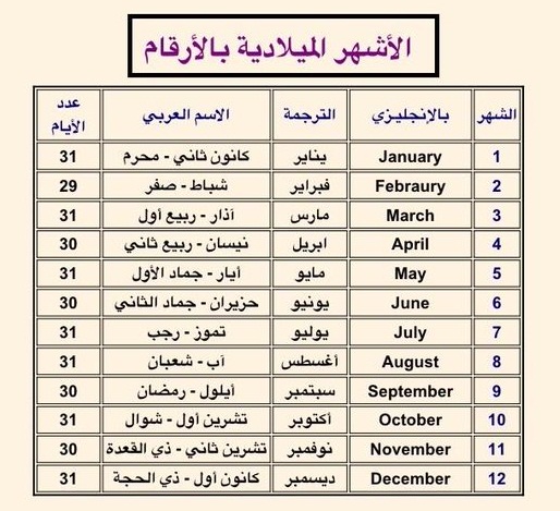 MjM2OTM5MQ6969الاشهر الميلادية و ترتيبها للعام كاملا في العالم العربي